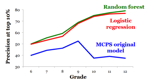 mcps-model-comp